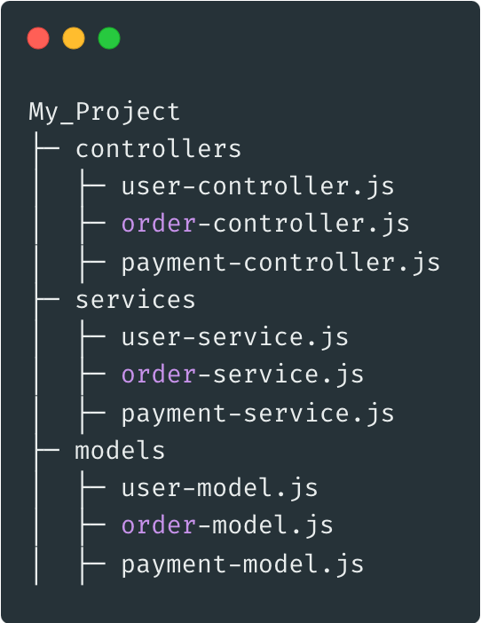 bad folder structure