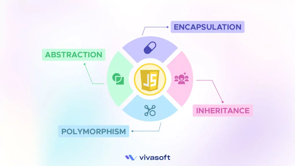 How JavaScript Implements OOP Principles