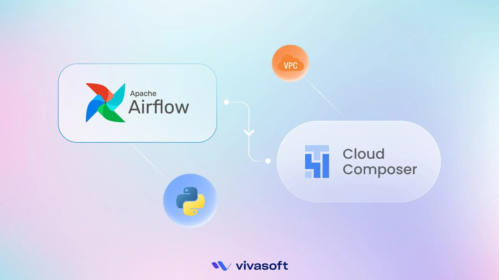 Deploy Apache Airflow in Google Cloud Composer