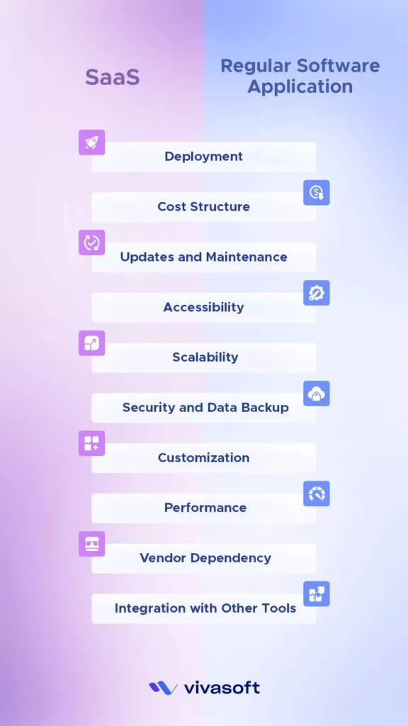 SaaS vs Regular Software