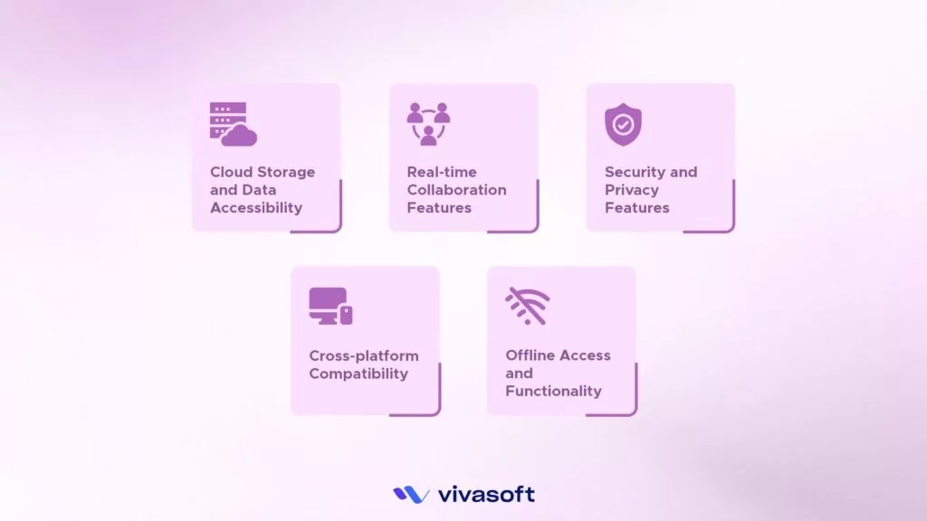 Features of SaaS Mobile Applications